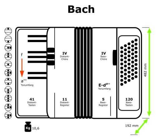 Akordeon Fröhlich Bach Premium Line 120 bas