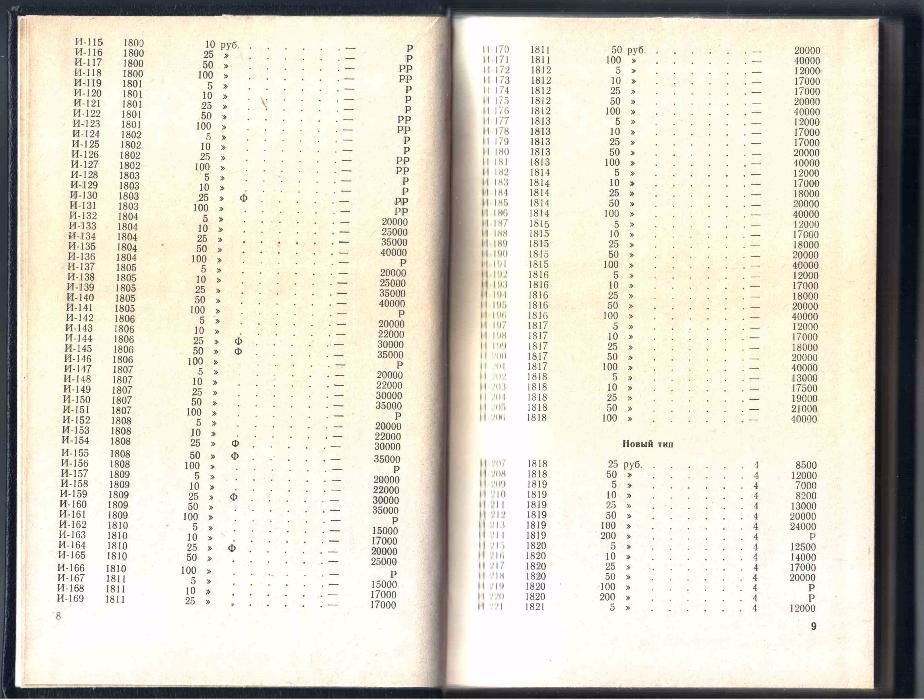 Каталог бумажных денег России, РСФСР и СССР.