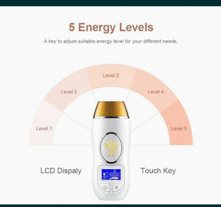 Фотоэпилятор Эпилятор лазерный. Новый.
