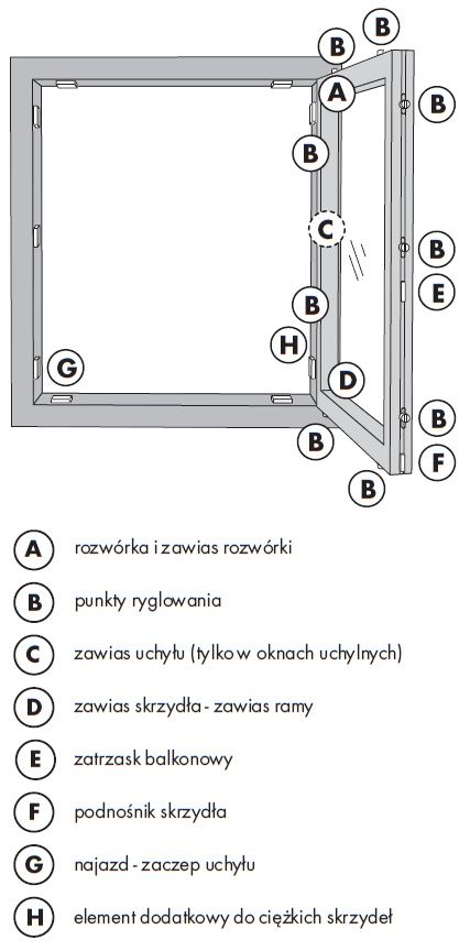 Drzwi i Okna Regulacja Naprawa Konserwacja