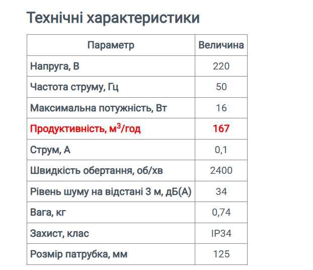 Вентилятор витяжний Vents - 125LD