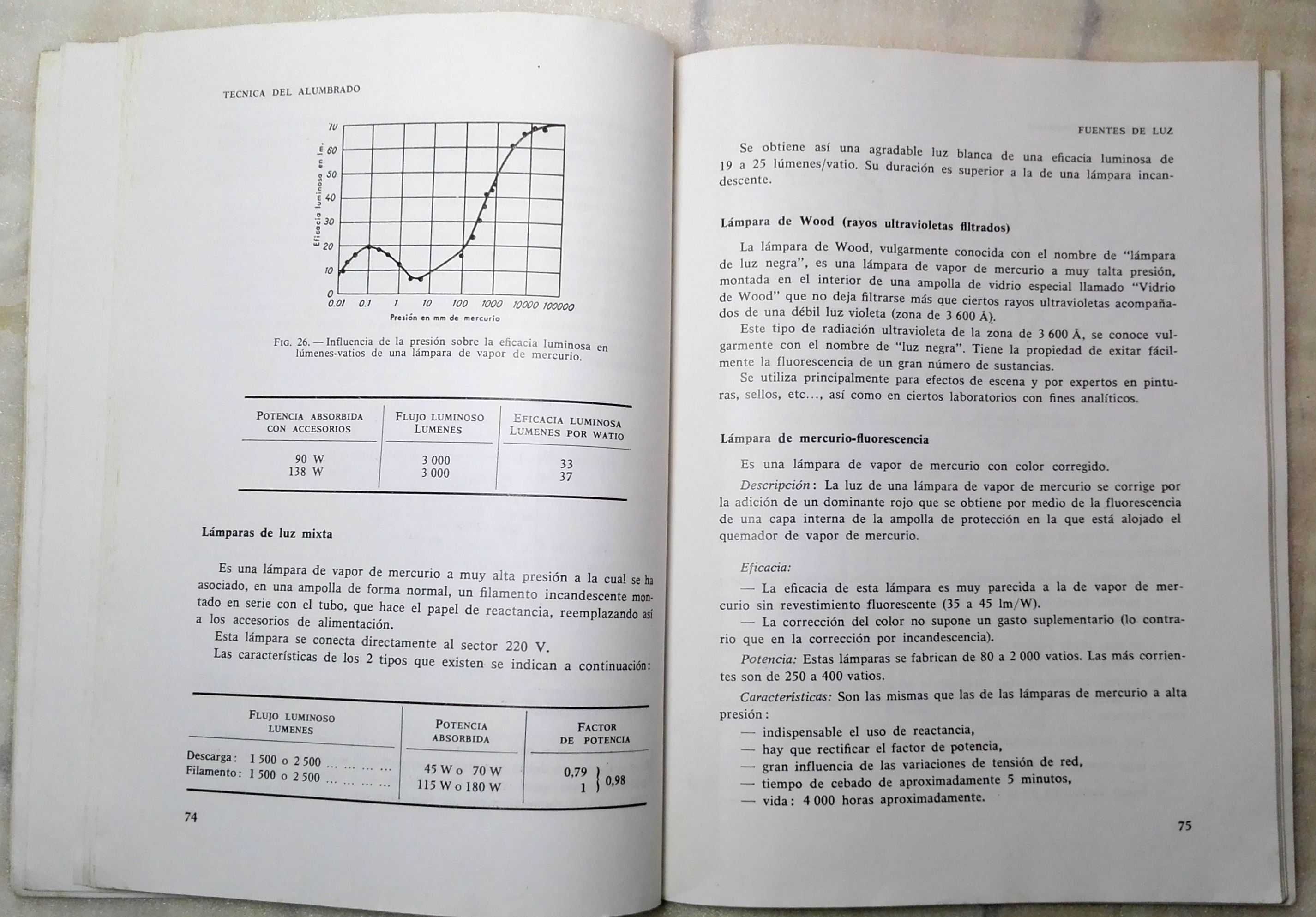 Livro Tecnica del Alumbrado – Principios Fundamentales