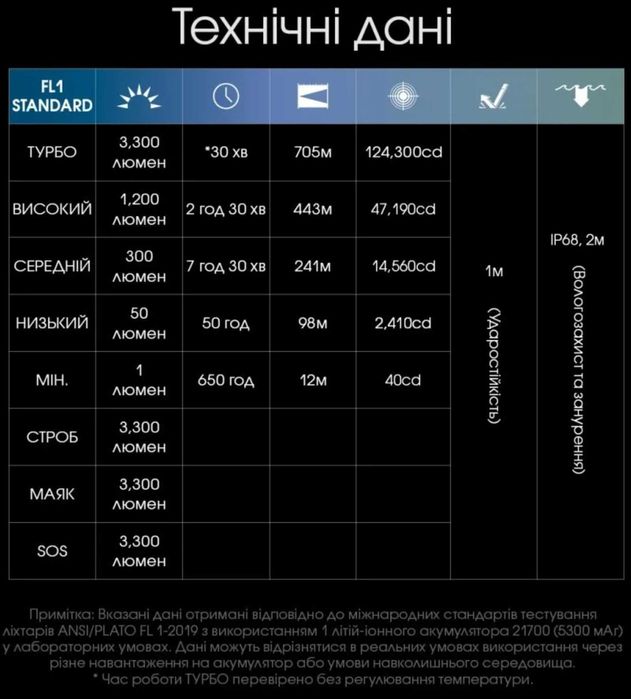 Nitecore MH25 Pro Тактичний Далекобійний Ліхтар 3300 Lumen/USB Type-C