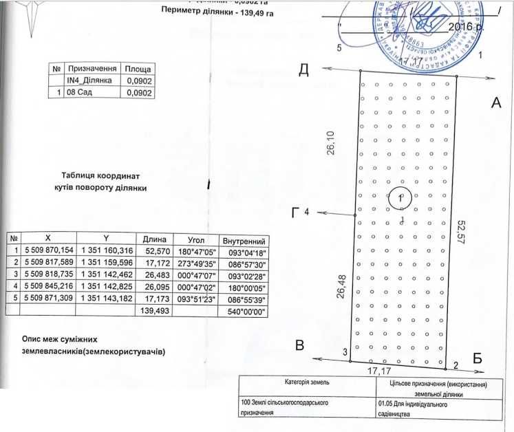 Земельна ділянка