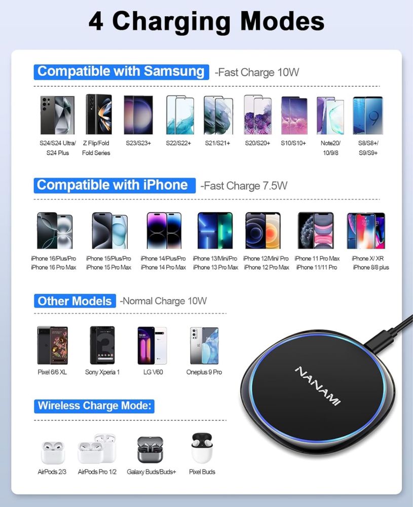 NANAMI Bezprzewodowa ładowarka Qi 10 W do iPhone'a i Samsunga