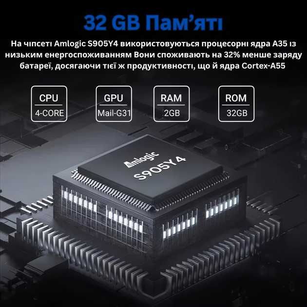 Оптом Смарт ТВ стік медіаплеєр HOMATICS 4K TV Stick 2GB 32GB