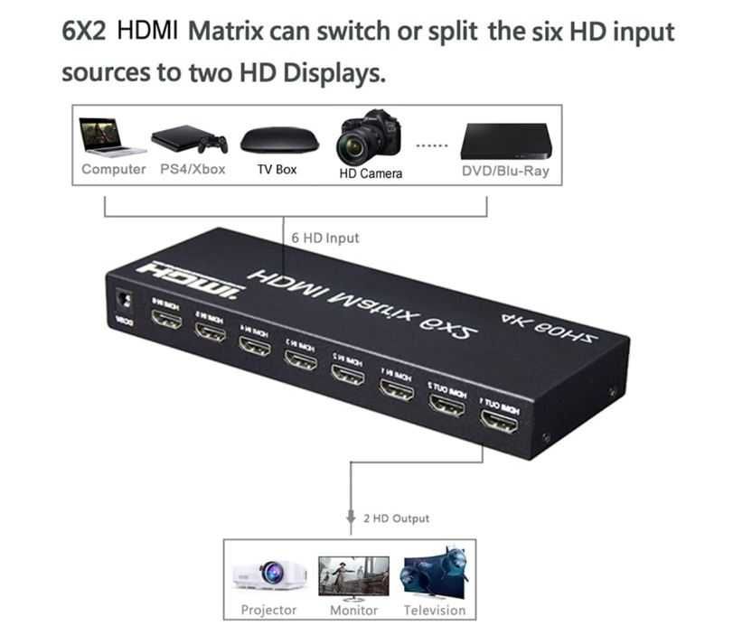 Matrix Switch Splitter 4K 60 Hz 6x2 HDMI 6 IN 2 OUT
