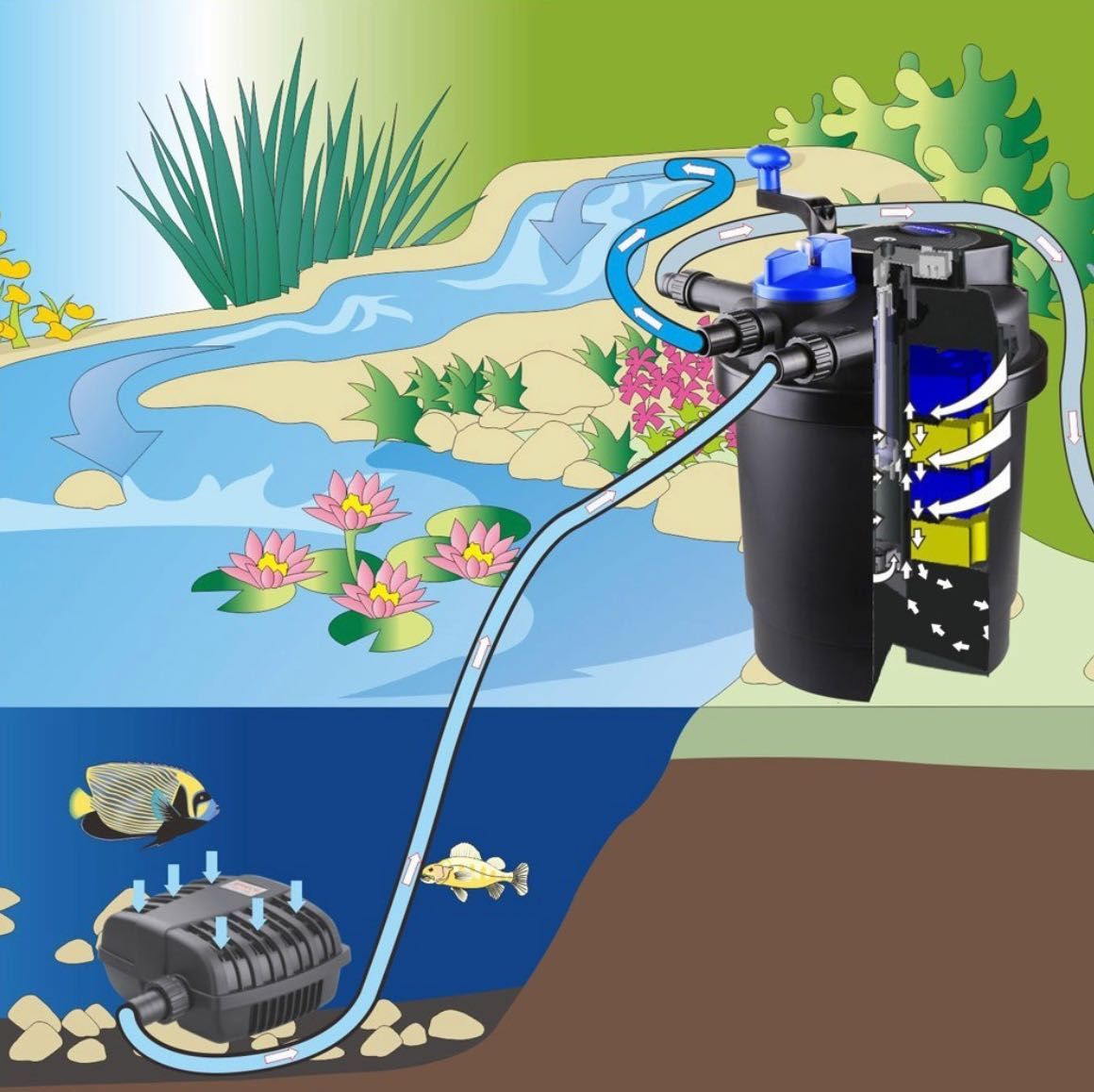 SUNSUN CPF-2500 filtr ciśnieniowy z lampą UV-C do oczka wodnego 6000l