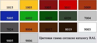 Профнастил цена Одесса