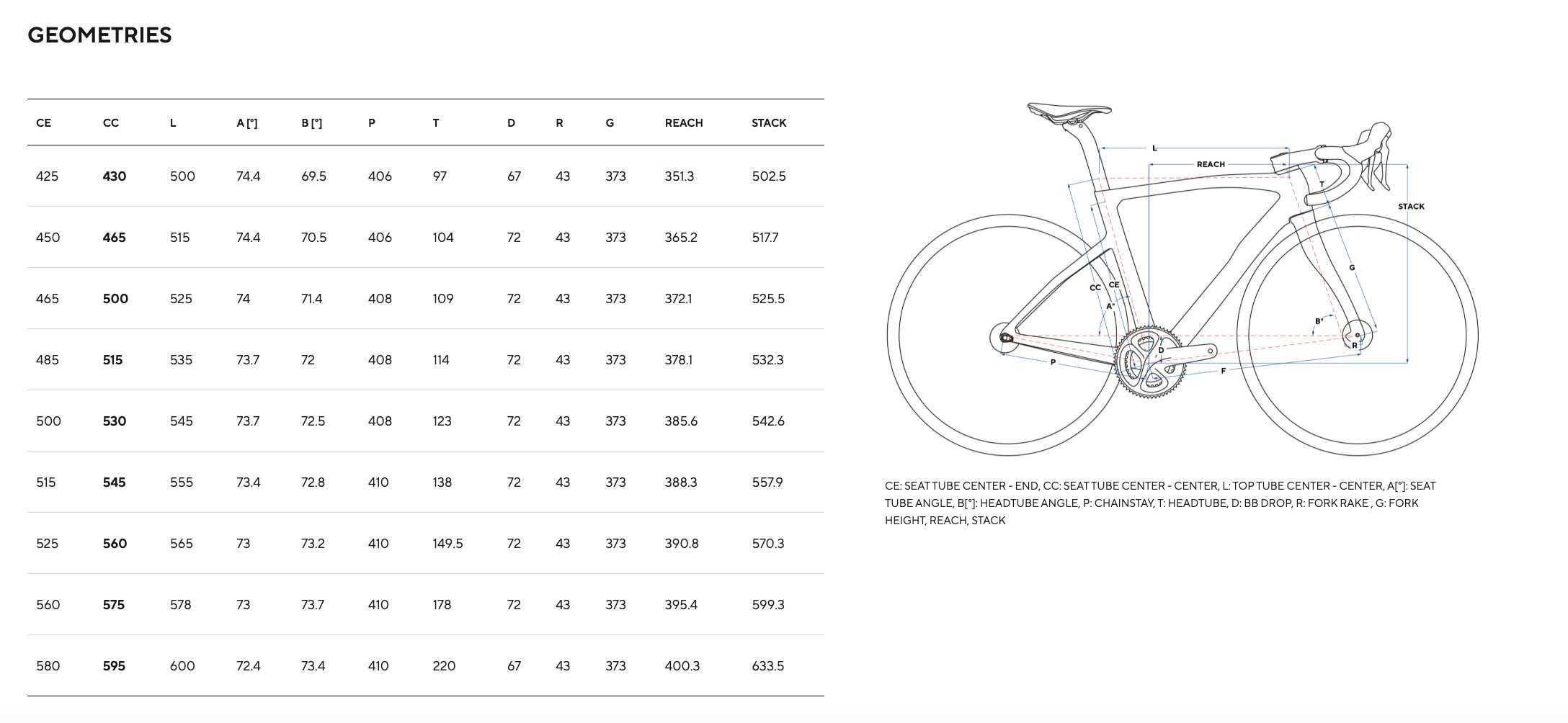 Rower szosowy PINARELLO F7 Disc Carbon Shimano Dura Ace Di2, roz. 56