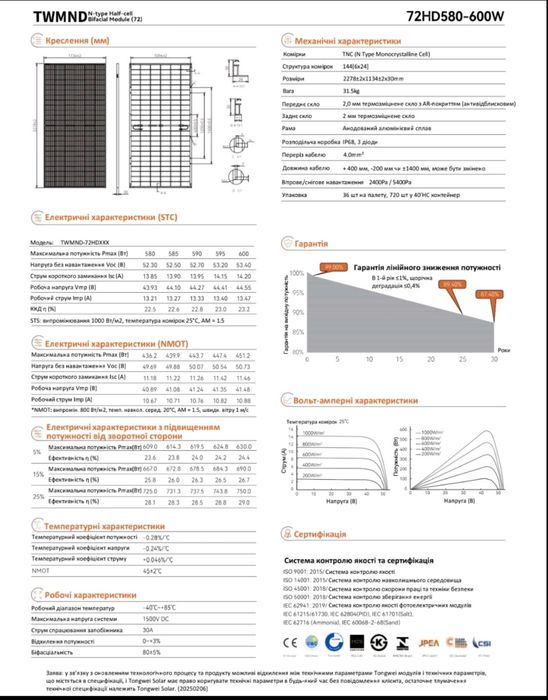 Сонячні панелі Tongwei 590 bif