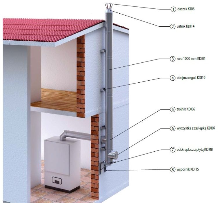 PROMOCJA!!! Komin Dwuścienny Izolowany FI 150 8 M Żar 1,0 PRODUCENT