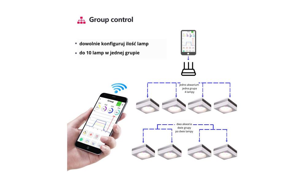RL90 FW  Mega Mocna Lampa do Akwarium Roślinnego WIFI 90WAT NOWOŚĆ!