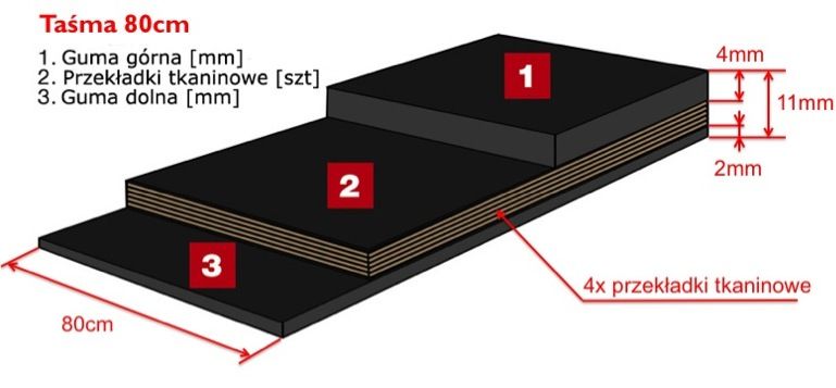 Guma do taśmociągu szer. 80cm 4-przekładki, taśma transportująca