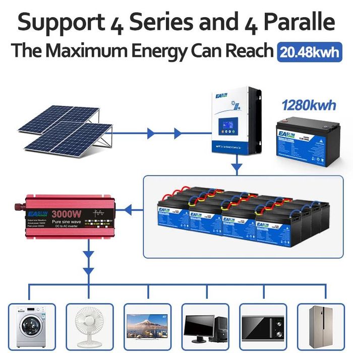 LiFePO4 EASUN BMS Акумулятор 12 V 100Ah 1280 Wh В НАЯВНОСТІ !