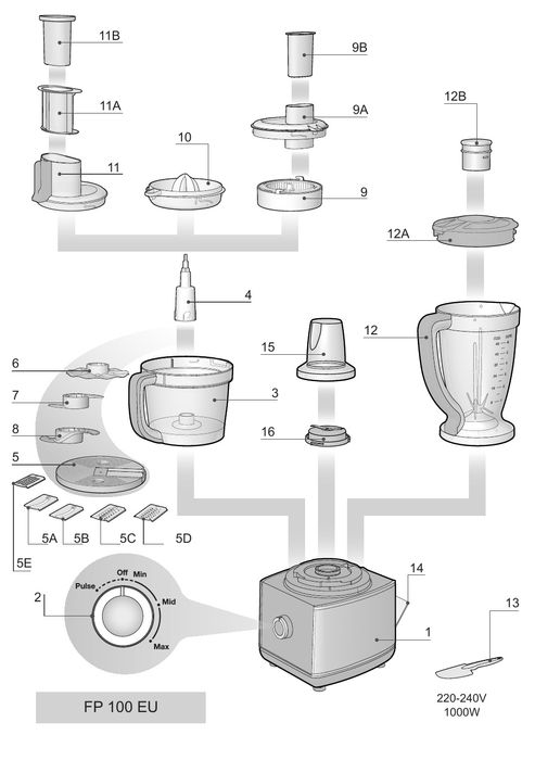 Robot kuchenny Hotpoint Ariston