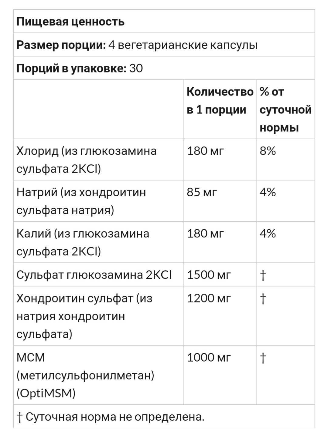 Глюкозамин, хондроитин и МСМ с OptiMSM, США