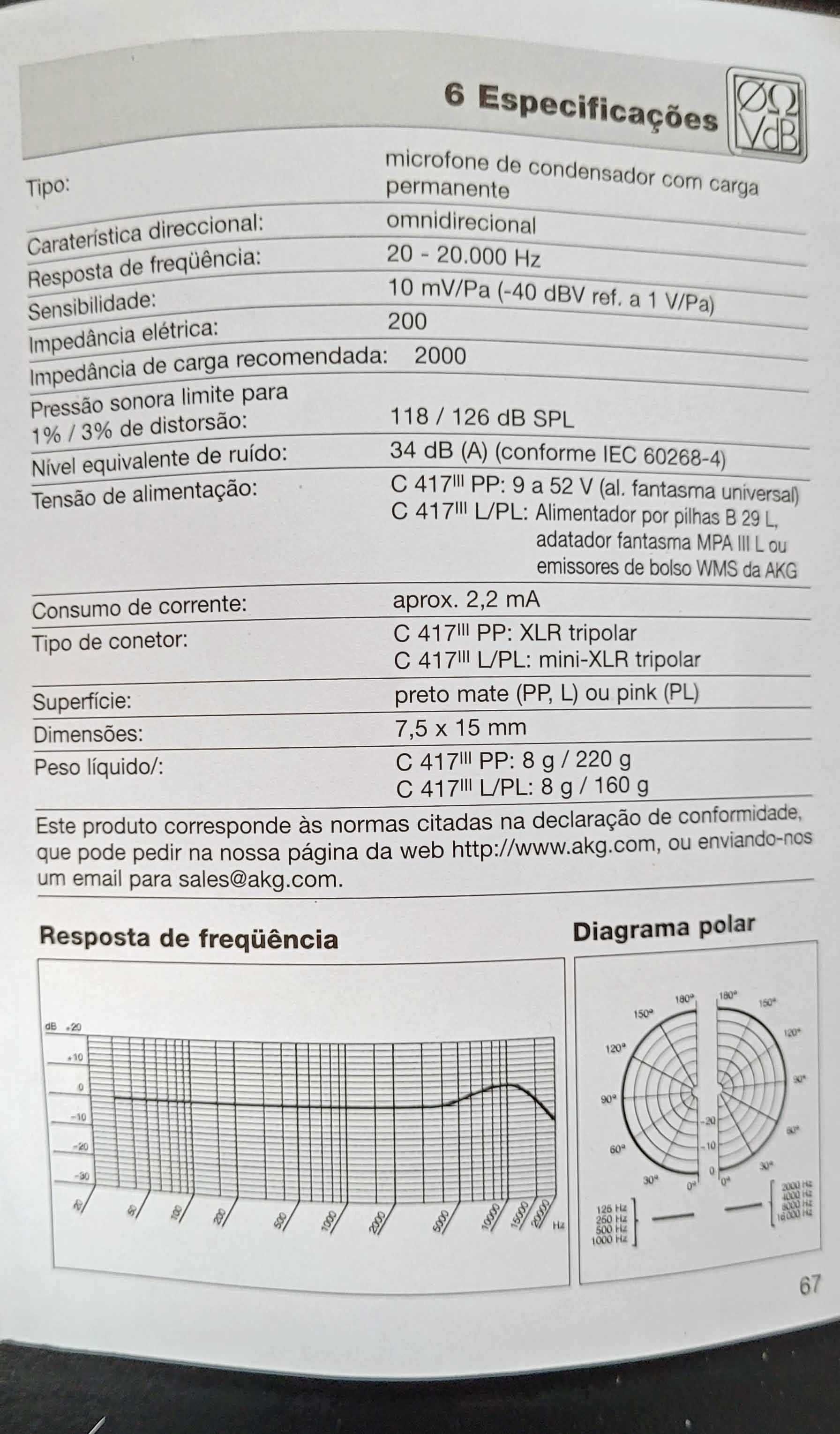 Microfones de Lapela AKG e SONY