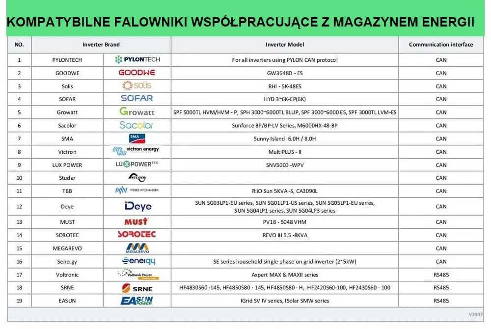 Magazyn energii BLACK akumulator LiFePO4 z BMS 51.2V 300Ah 15360 Wh