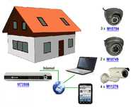 System monitoringu ochrona domu, mienia, firmy.