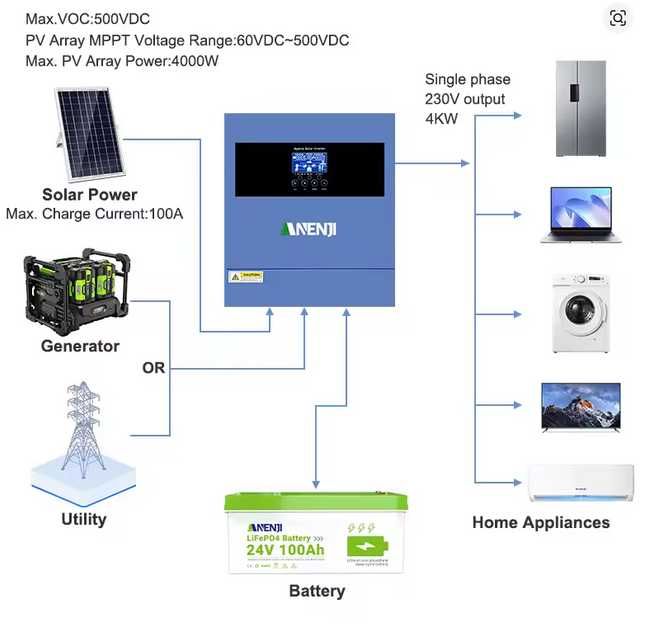 Инвертор гибридный Anenji 4, 4,2 квт, 24 вольта, встроенный WIFI тихий