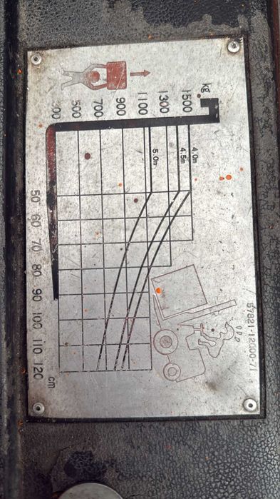 Wózek widłowy TOYOTA 42-4FG15  bardzo dobry GAZ