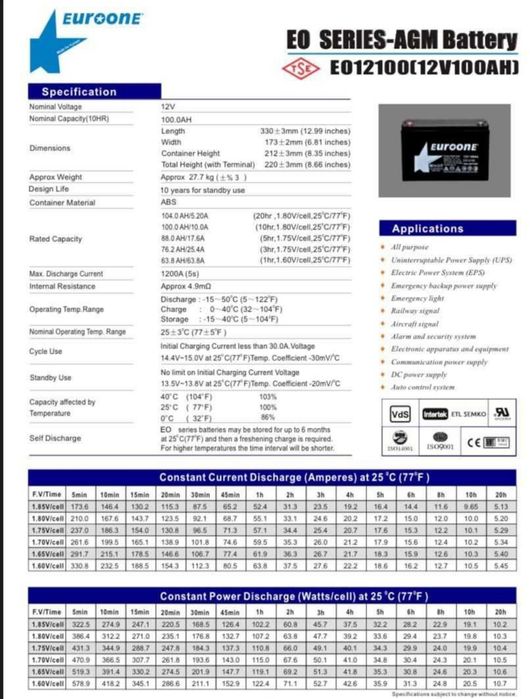 Акумулятори.Продам акумулятор для ібп та інверторів EUROONE AGM12V 100