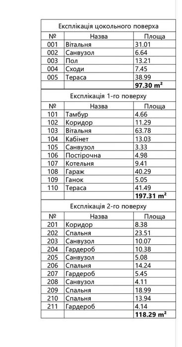 Продаж готового будинку 412 м2 під ремонт у КМ Green Hills (Київ 10км)