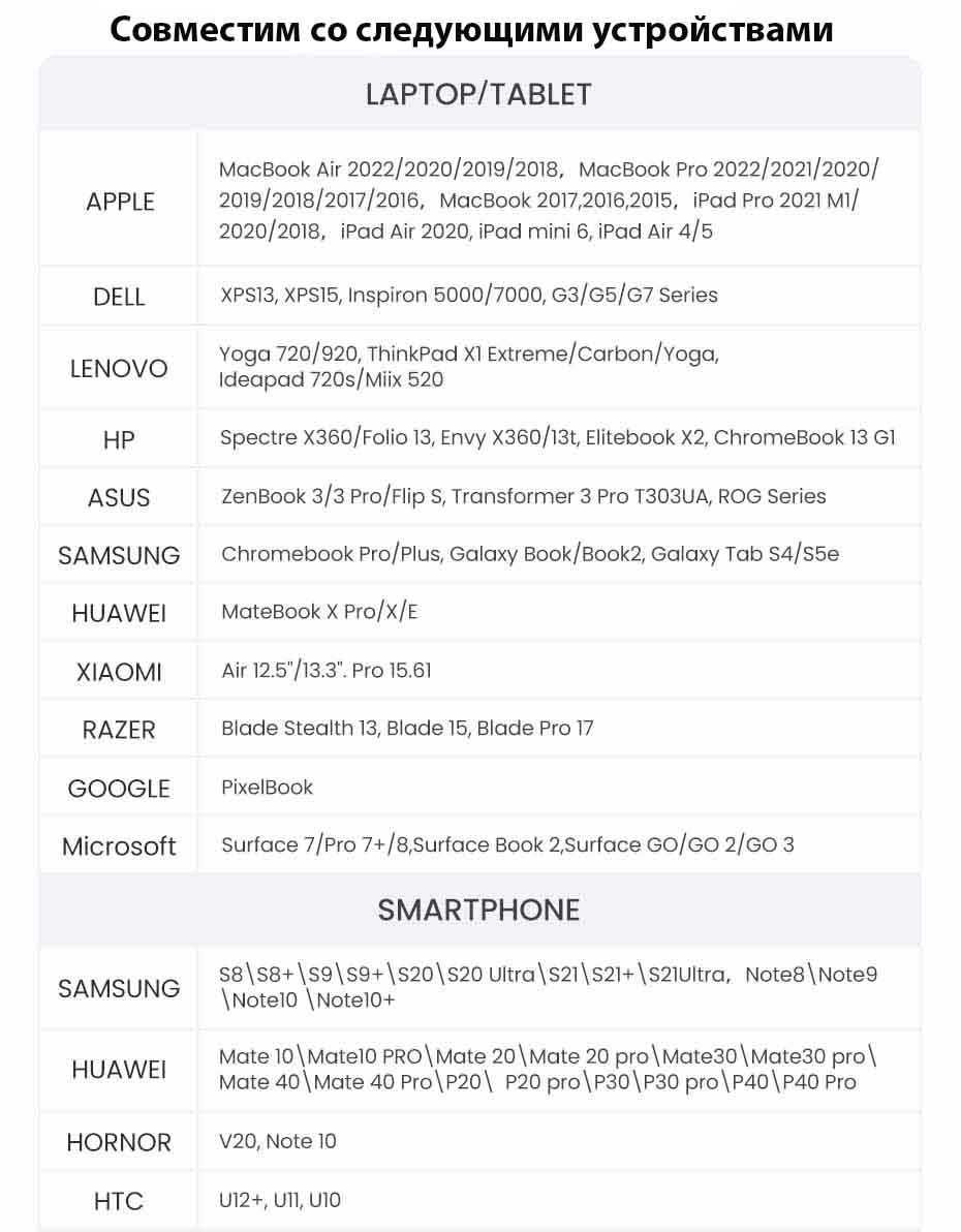 USB Хаб для MacBook AIR PRO M1 M2 M3 10 в 1 док станция Hub Ugreen