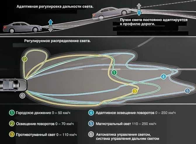 Автоэлектрик. Диагностика электромобилей Tesla,BMW,VW ID, MB