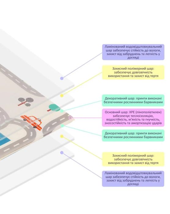 Дитячий ігровий термокилимок