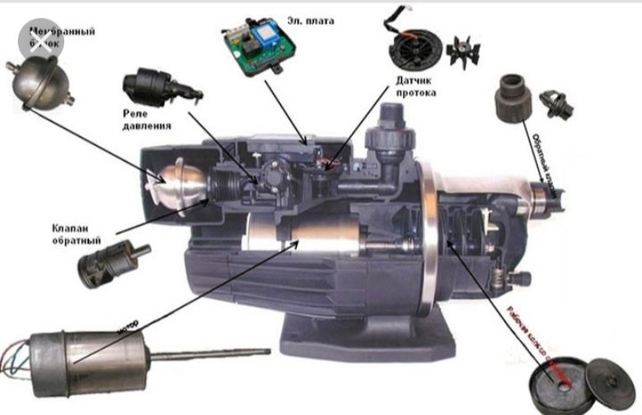 Ремонт насосных станций Grundfos mq3-45/mq3-35