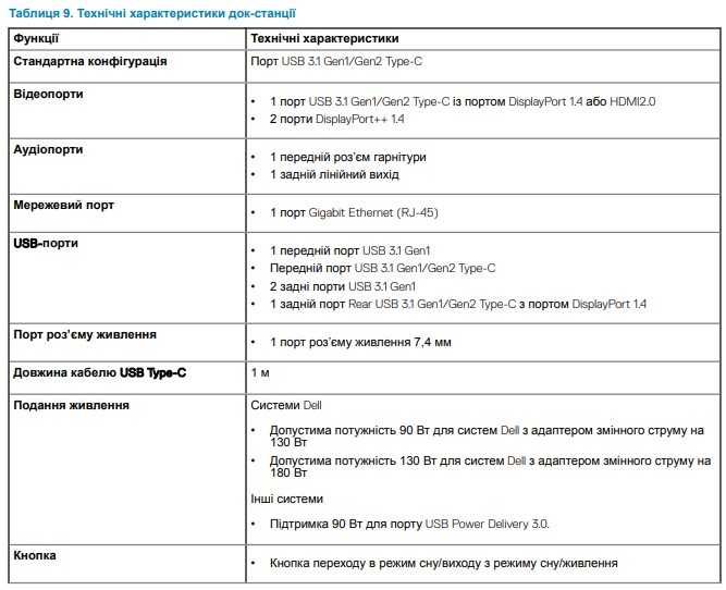 Док-станція Dell WD19 K20A001 USB Type-C.