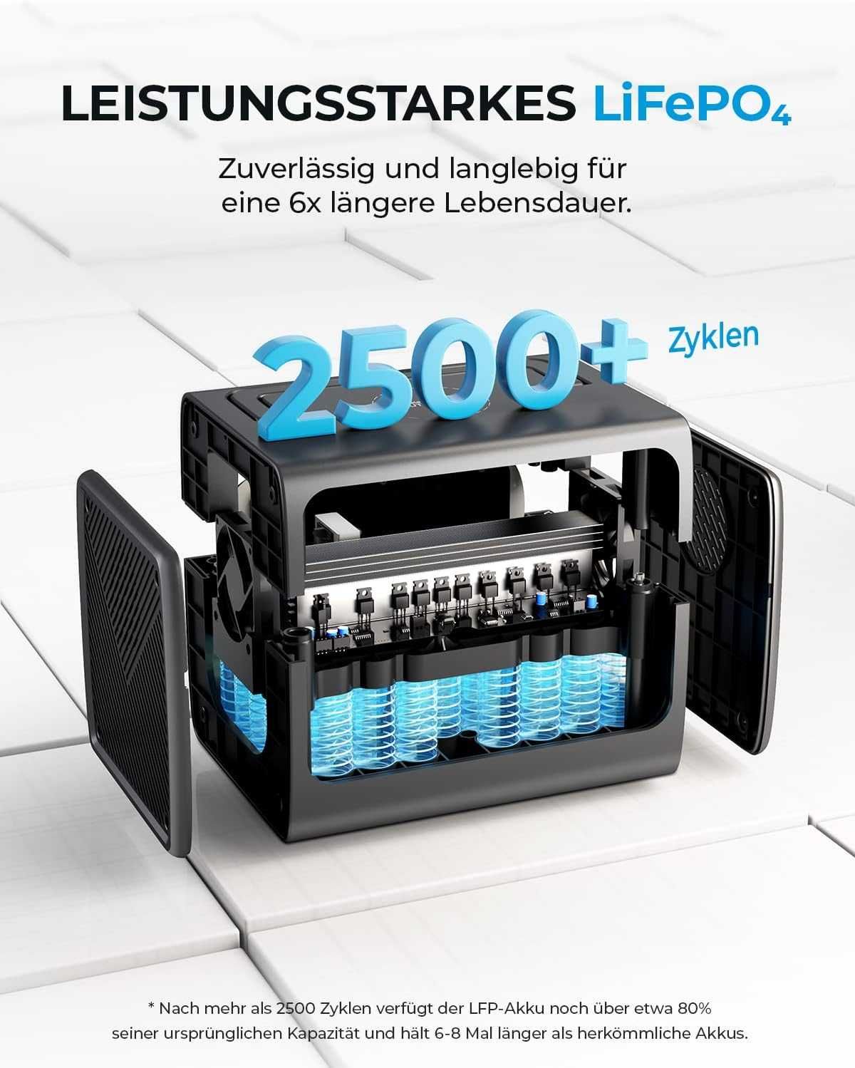 Pарядна станція BLUETTI EB55 Portable Power Station 700W 537Wh