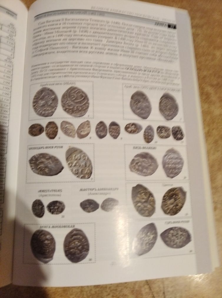 Katalog monet Rosja  X - XVII wiek