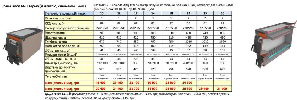 Котел твердотопливный шахтного типа котел Бизон, котел с плитой