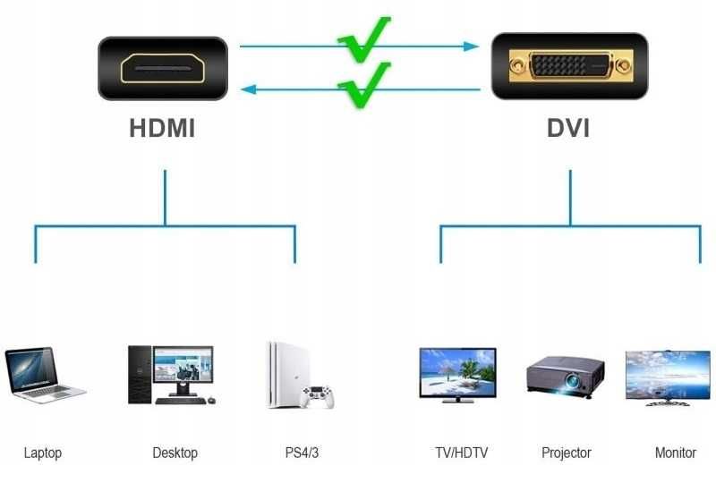 Kabel HDMI DVI Full HD Gold DVI-HDMI 2m * Video-Play Wejherowo