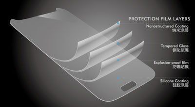 Szkło Hartowane - Szybka Ochronna 9H Sony Xperia T3 D5102