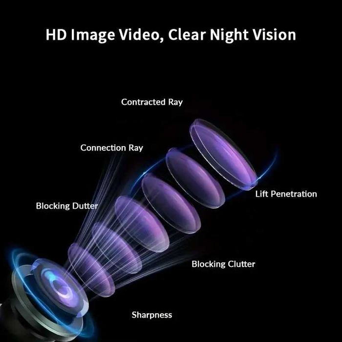 Kamera samochodowa 360° – Przednia, tylna, wewnętrzna, lewa/prawa