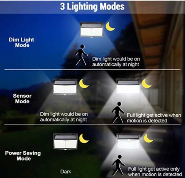 Luz solar 288 leds nova