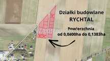Atrakcyjne działki budowlane - Rychtal