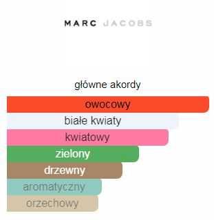 Marc Jacobs Daisy Wild woda perfumowana 100ml