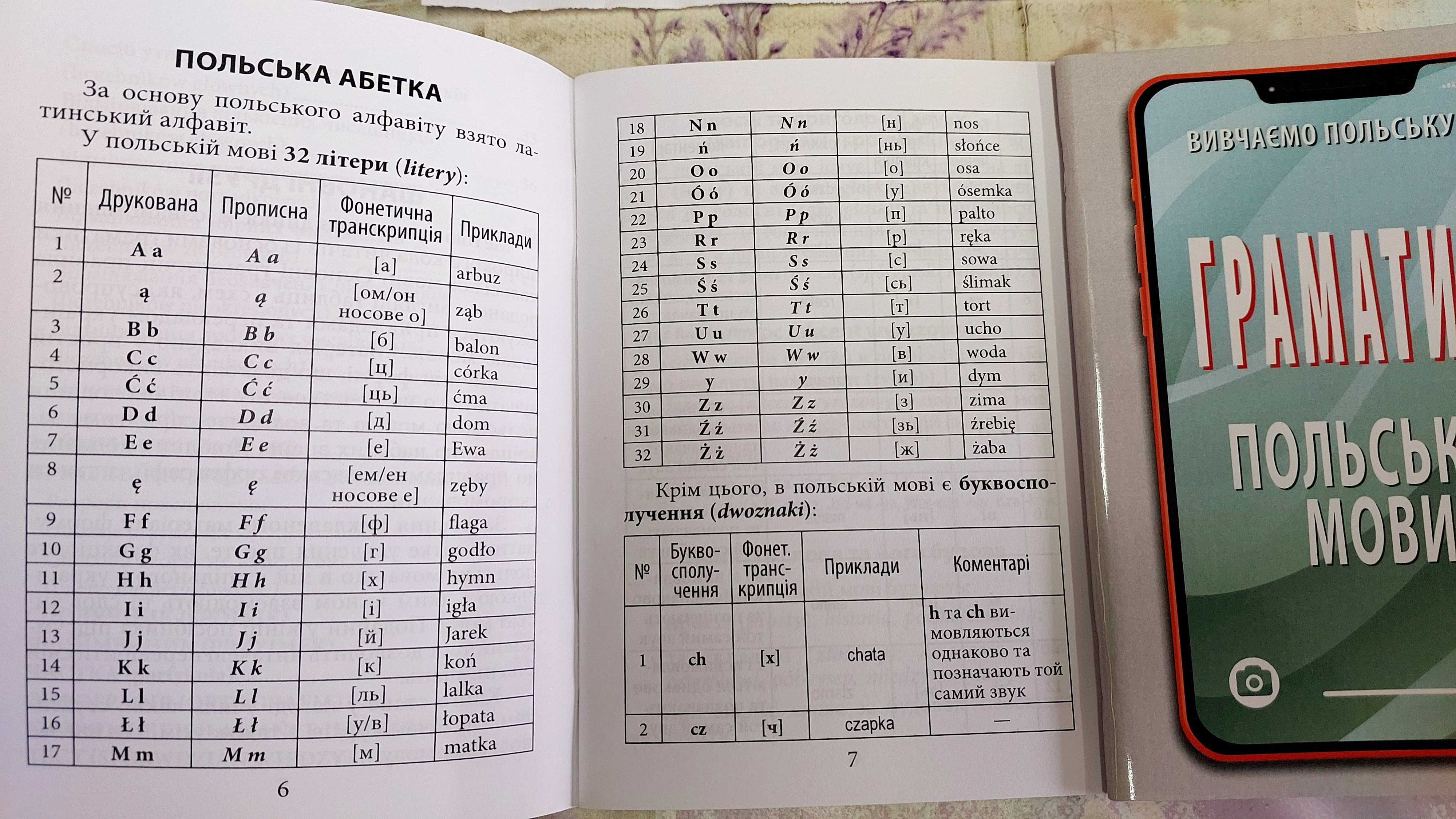 Граматика польської мови в правилах і таблицях компактний формат Арій