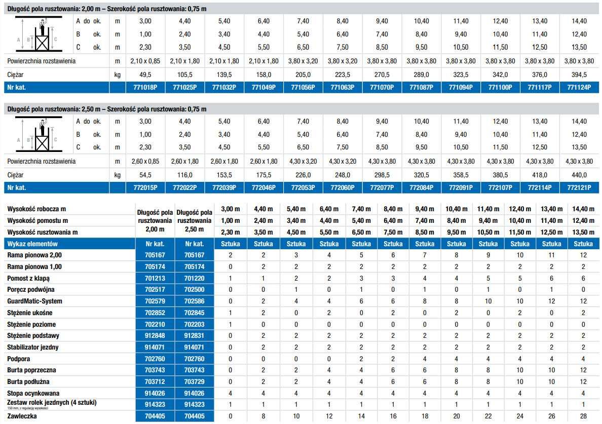 Rusztowanie Jezdne  Krause STABILO 10   wys. 5,4 m PROMOCJA /DOTACJA