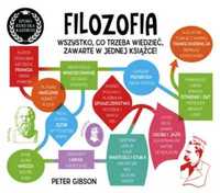 Filozofia. Szybki kurs dla każdego - Peter Gibson