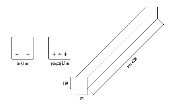 Nadproże Strunobetonowe SBN 12x12x300 K - 125,83 zł / szt