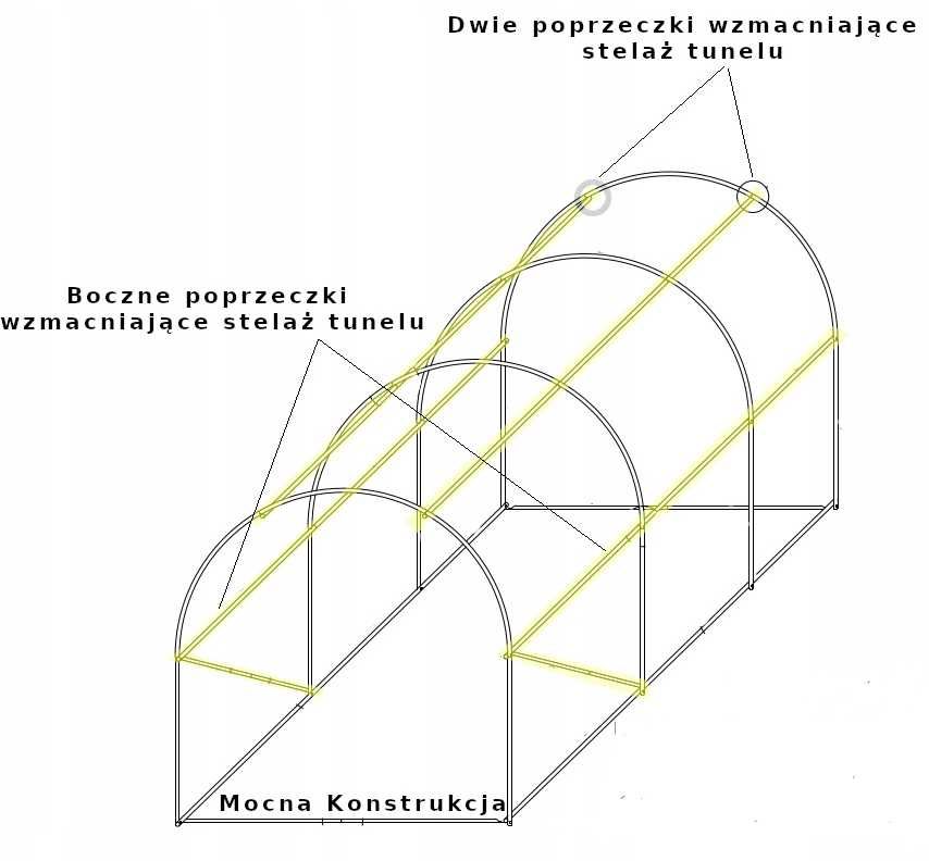 TUNEL Ogrodowy Foliowy 3x6m 2x3m 2,5x4m Szklarnia GRUBE RURKI 25mm