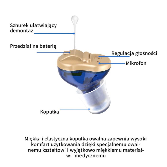 Zestaw Mini aparat słuchowy przenośny wzmacniacz słuchu prawy i lewy