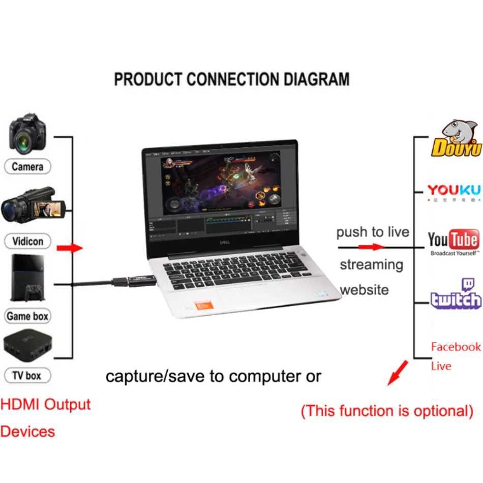 Внешняя карта видеозахвата HDMI - USB 2,0 конвертер потокового видео