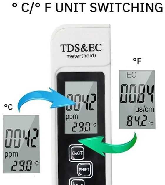 Електронний тестер якості води, солемір TDS / EC